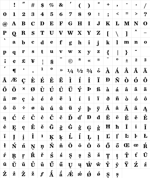 Chronicle Text G2 Bold Character Map Chronicle Text G2 Bold Character Map