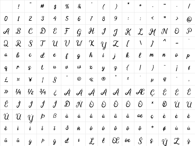 Adeghio Dafont Regular Character Map