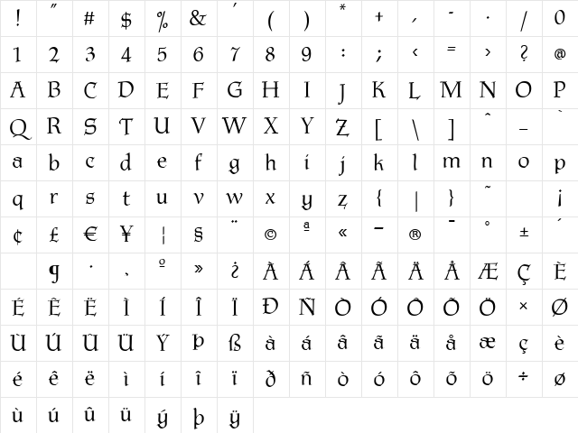 P22 Tyndale Regular Character Map P22 Tyndale Regular Character Map