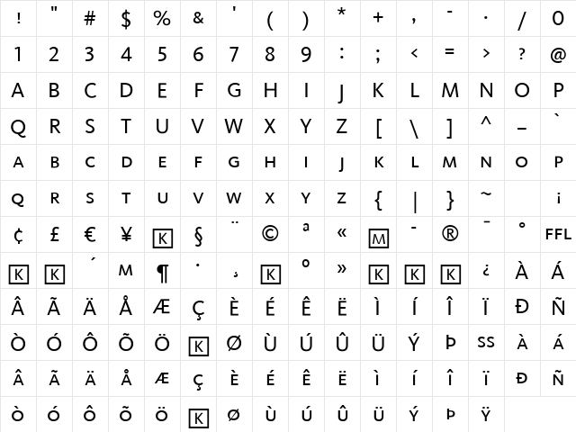 Kievit Book Character Map
