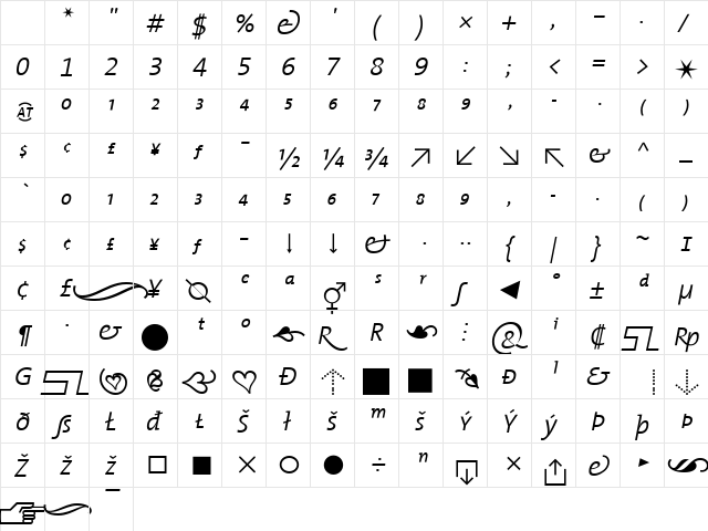 TheMix Italic Character Map