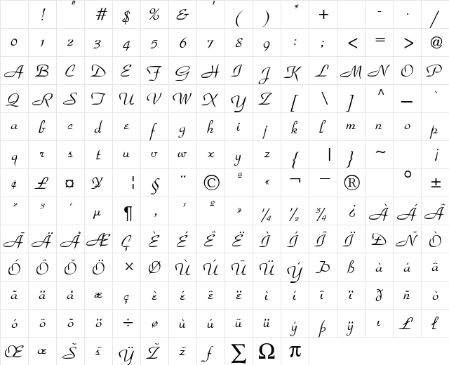 Pakistan Normal Character Map