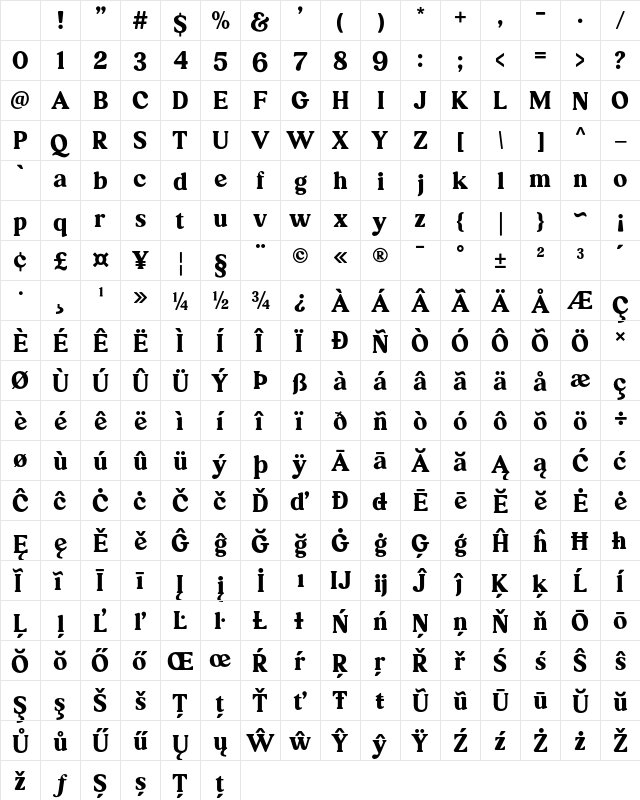 Ranille Normal Character Map Ranille Normal Character Map