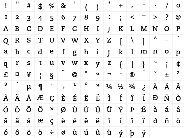 PMN Caecilia 75 Bold OsF Character Map PMN Caecilia 75 Bold OsF Character Map