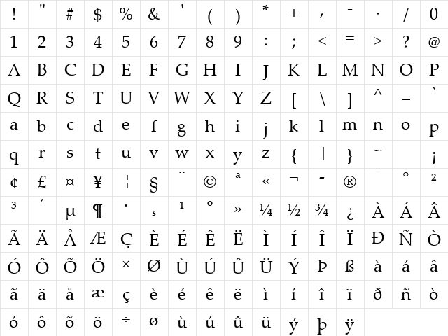 Palatino Linotype Regular Character Map