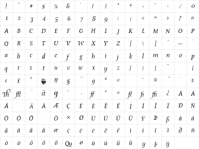 AIProsperaII Italic Character Map AIProsperaII Italic Character Map