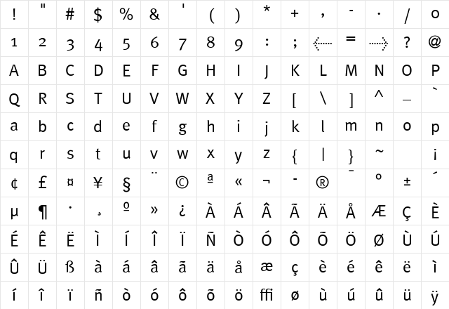 MetaPlus Roman Character Map