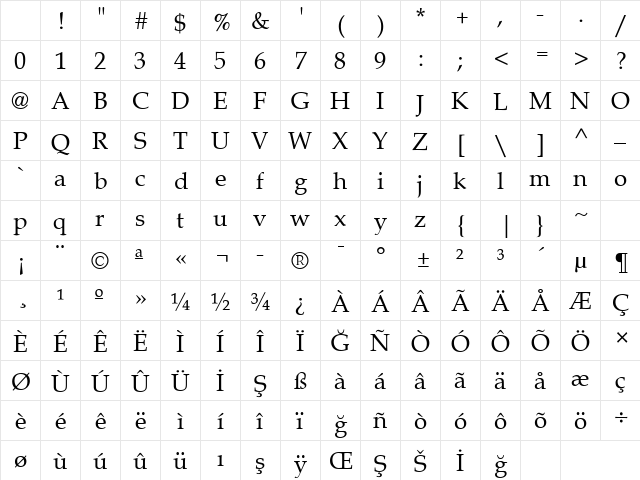 Palacio Normal Character Map Palacio Normal Character Map