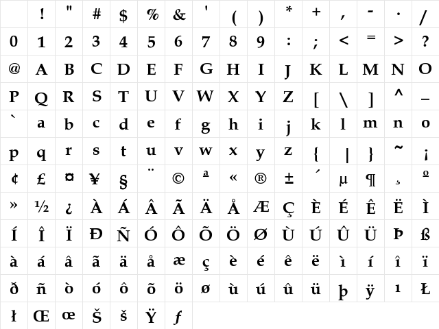 Palacio-SemiBold Regular Character Map