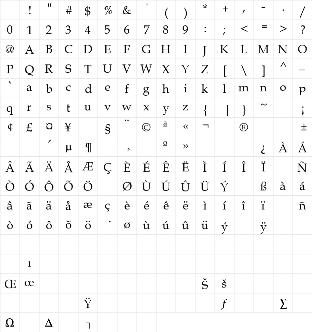 Palacio Regular Character Map Palacio Regular Character Map