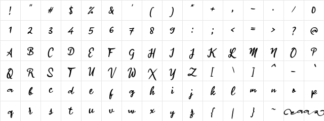a Artinya Regular Character Map