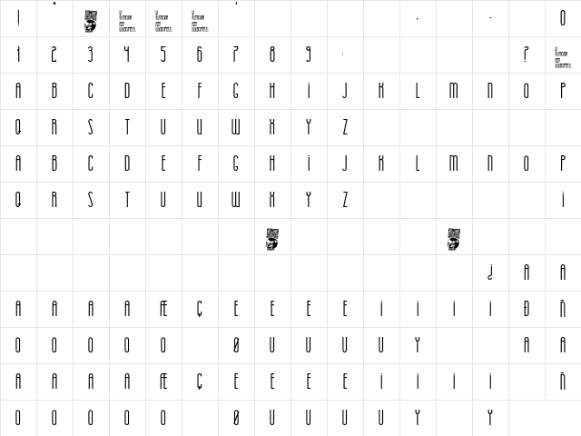 La Distinguida Regular Character Map
