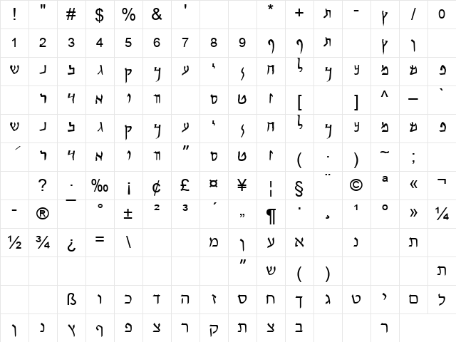 Qumran Caves Regular Character Map