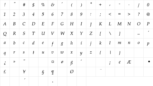 Palatino-Thin-Italic Regular Character Map