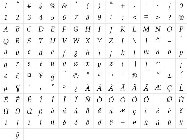 Palatia Italic Character Map