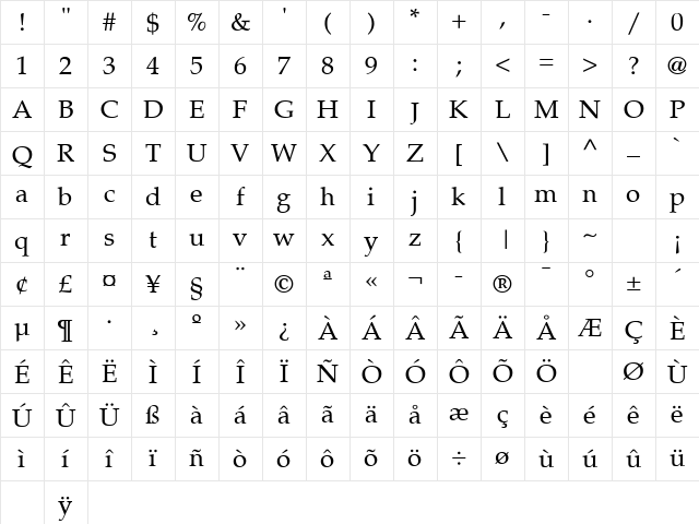 Palatia Regular Character Map