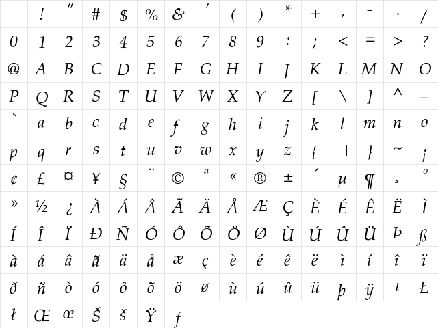 Palatino-Italic Regular Character Map