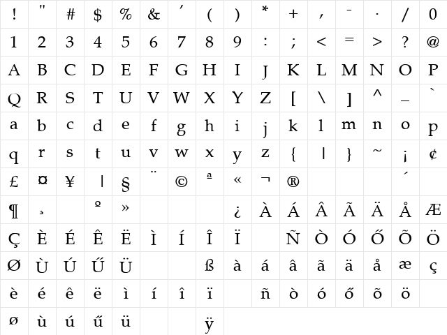 Palatino Regular Character Map