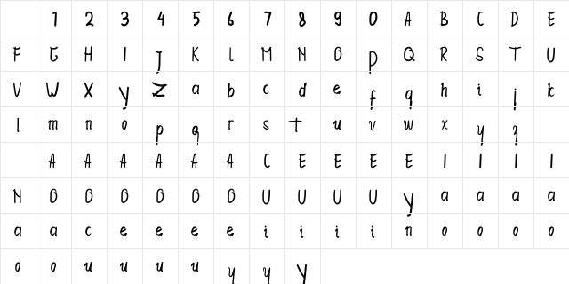Ubet Nduyo Bold Regular Character Map