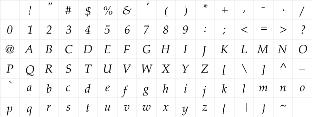 Palatino Italic Regular Character Map