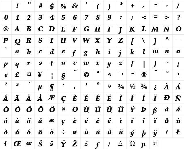 Palatino LT Black Italic Character Map