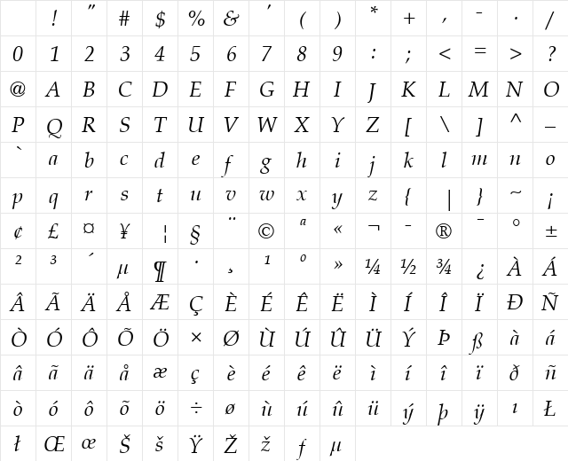 Palatino LT Italic Character Map