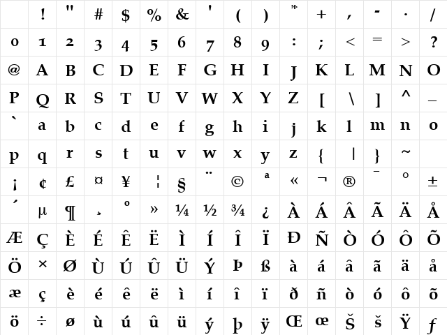 Palatino OsF Bold Character Map