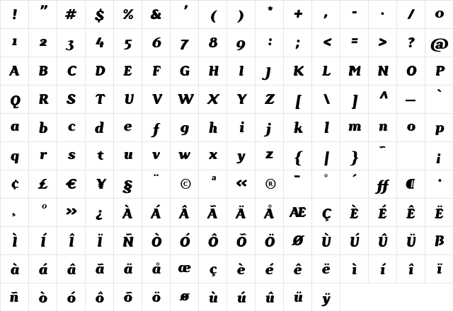 GopalHeavy Italic Regular Character Map GopalHeavy Italic Regular Character Map