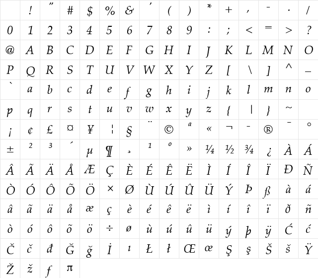 Palatino S Italic Character Map Palatino S Italic Character Map