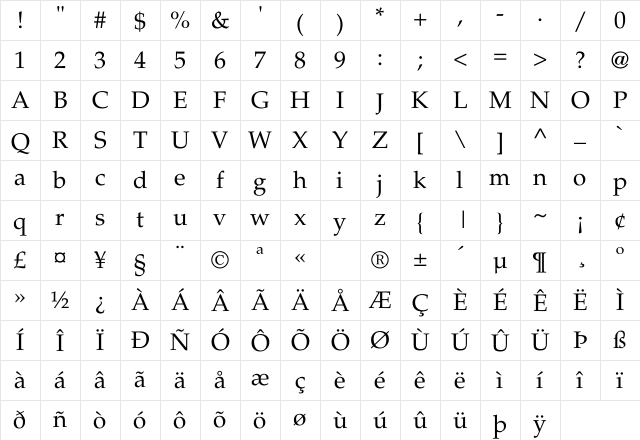 Palatino Regular Character Map