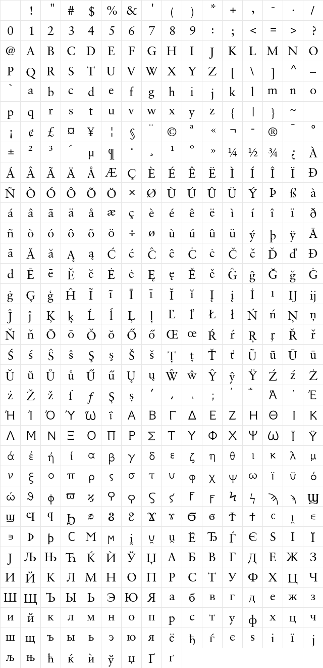 Korinthia Regular Character Map Korinthia Regular Character Map