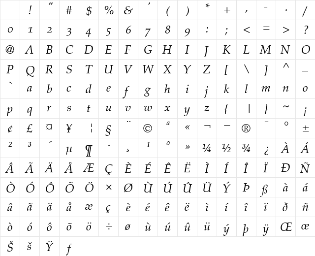 PalatinoOldStyleFigures RomanItalic Character Map