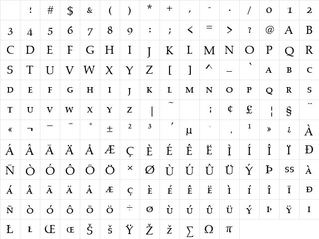 PalazzoSmc Regular Character Map