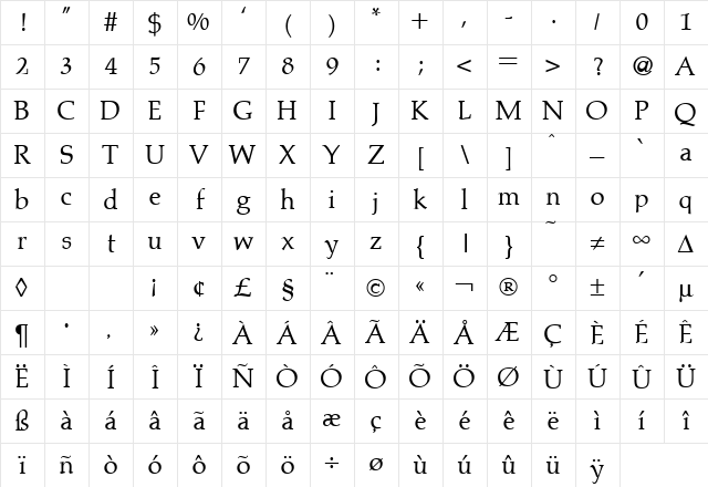 PalazzoOriginal Regular Character Map PalazzoOriginal Regular Character Map
