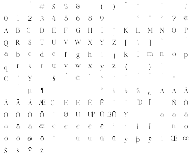 Wallika Regular Character Map