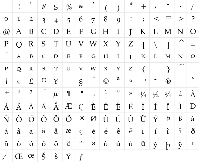 PalazzoSmall Caps Regular Character Map PalazzoSmall Caps Regular Character Map