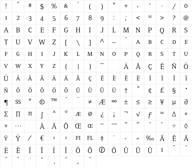 FoundryFormSerif BookSC Character Map