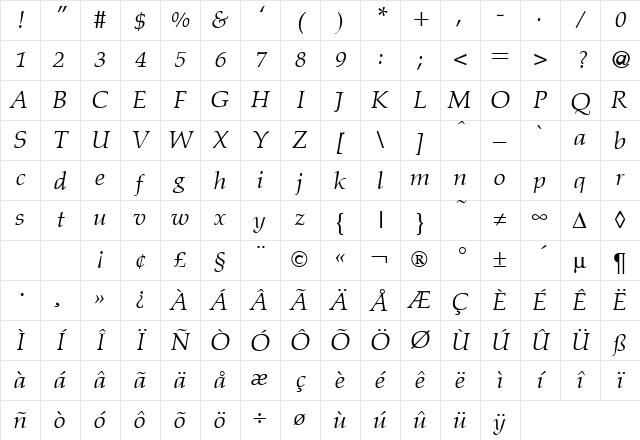 PalazzoWerk RegularItalic Character Map