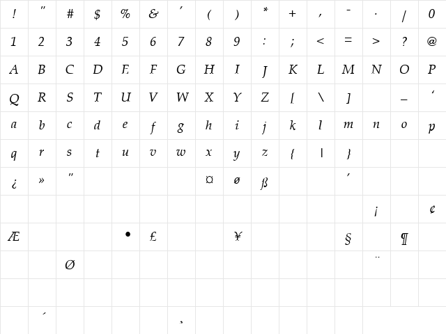 Palatino-Thin-Italic Regular Character Map