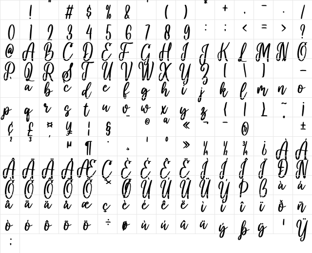 you are my everythink script fo Regular Character Map