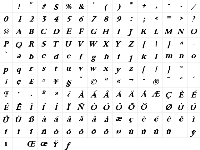 Palermo SF Bold Italic Bold Character Map
