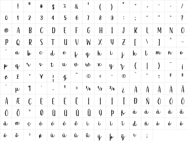 Qeiza Regular Character Map