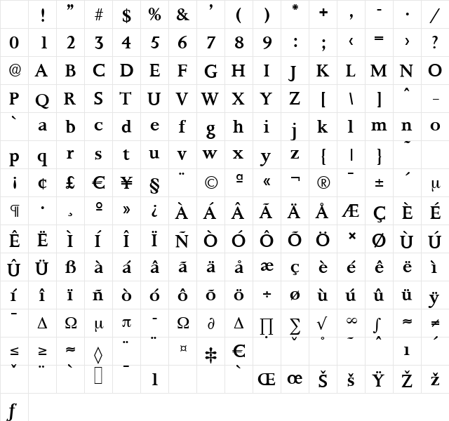 PalermoSerial-Medium Regular Character Map PalermoSerial-Medium Regular Character Map