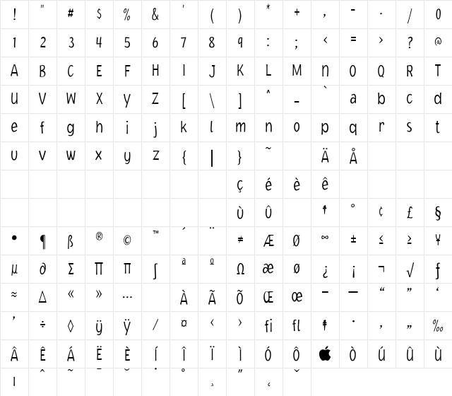 JacobyCondICG Regular Character Map