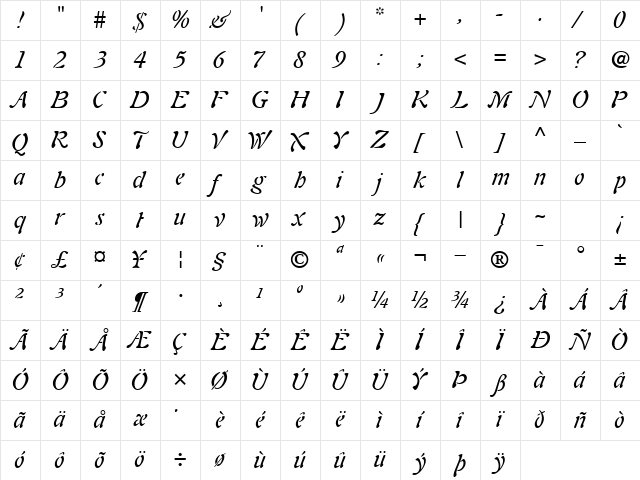 PaletteSSK Italic Character Map