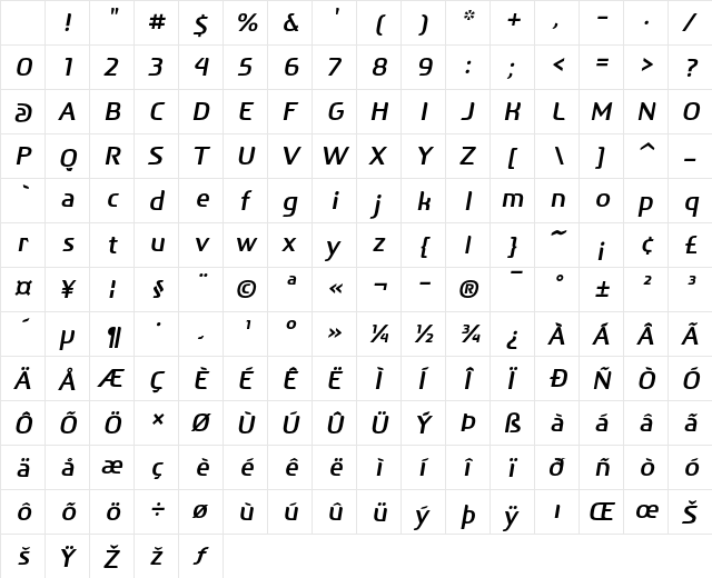 After Text Italic Character Map