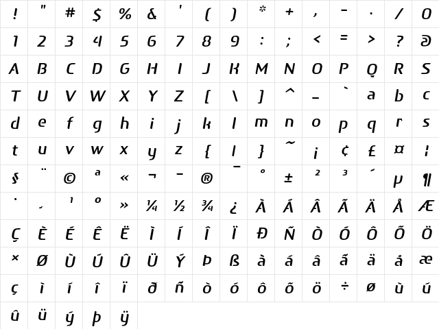 After Headline Italic Character Map