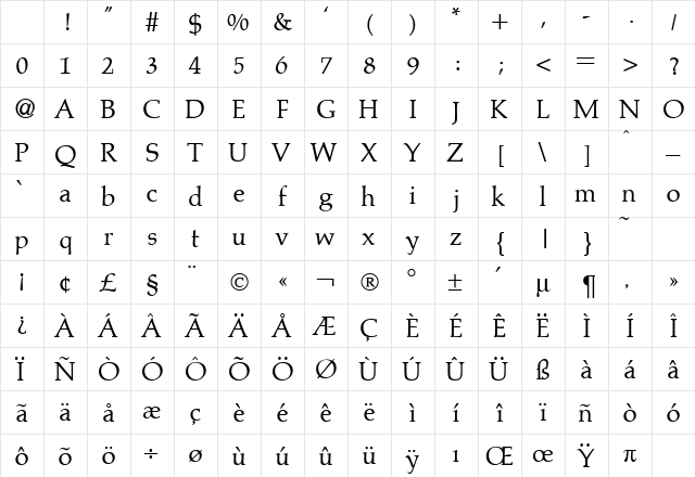 PalinoDB Normal Character Map