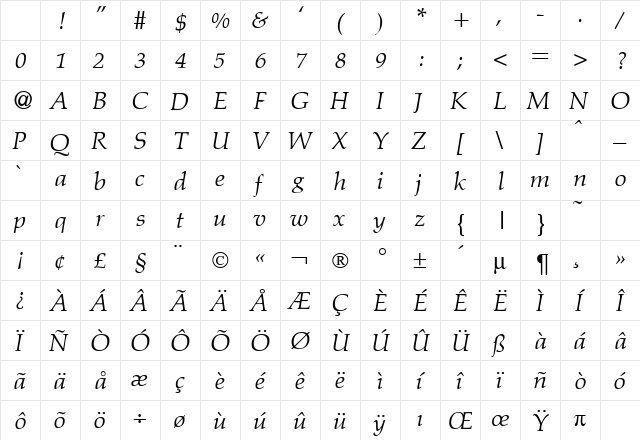 PalinoWerkDB Italic Character Map