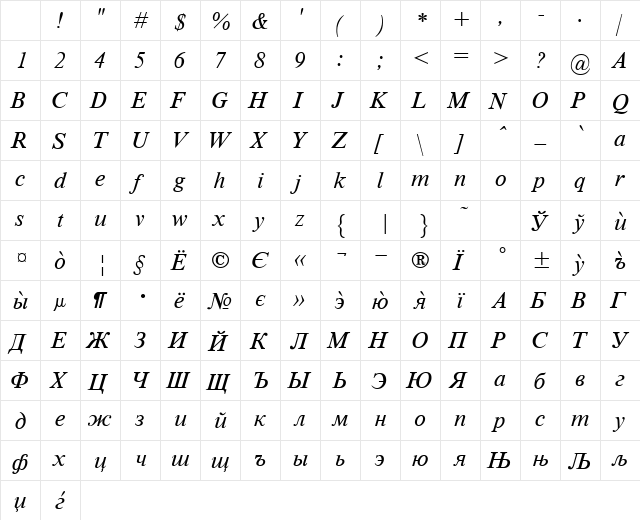 TmsCyr Italic Character Map
